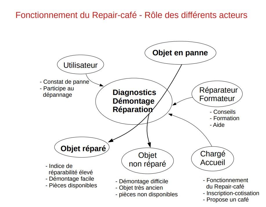 Fonctionnement